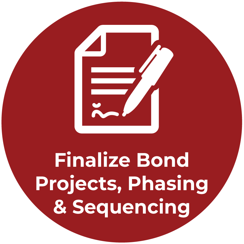 Finalize Bond projects, phasing and sequencing